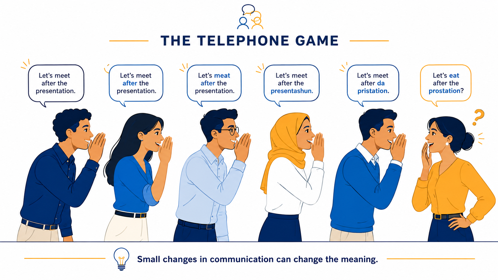 Telephone game